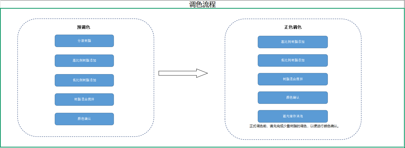 调色过程.png