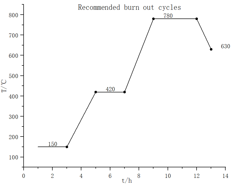 casting_pac10_guideline.031.png