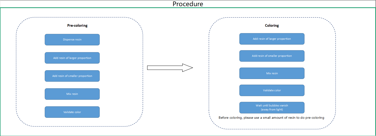 procedure_终.png