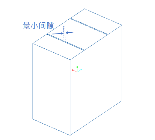 最小缝隙